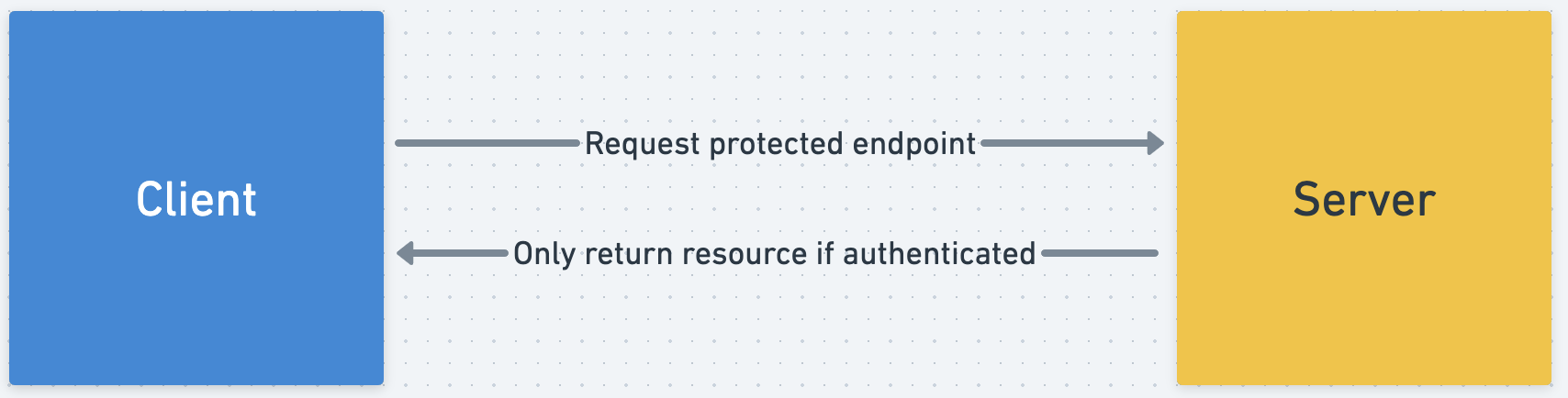 auth-api-4